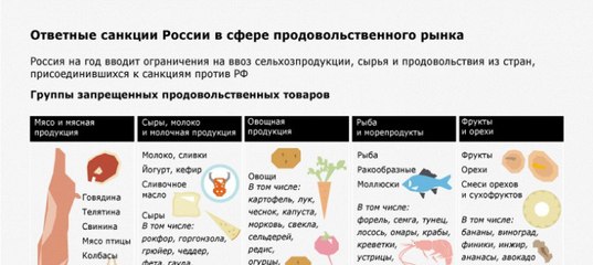 Отмените Указ об уничтожении продуктов, примите закон о безвозмездной передаче продуктов нуждающимся..