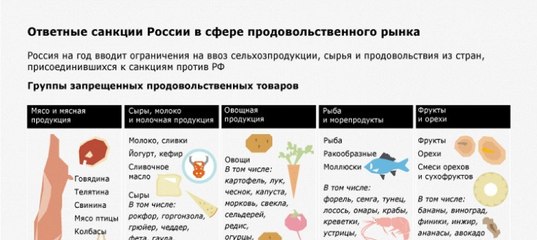 Отмените Указ об уничтожении продуктов, примите закон о безвозмездной передаче продуктов нуждающимся..